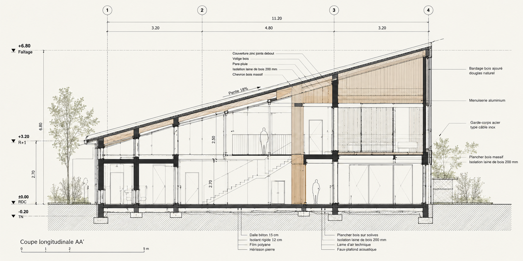 Coupe architecturale